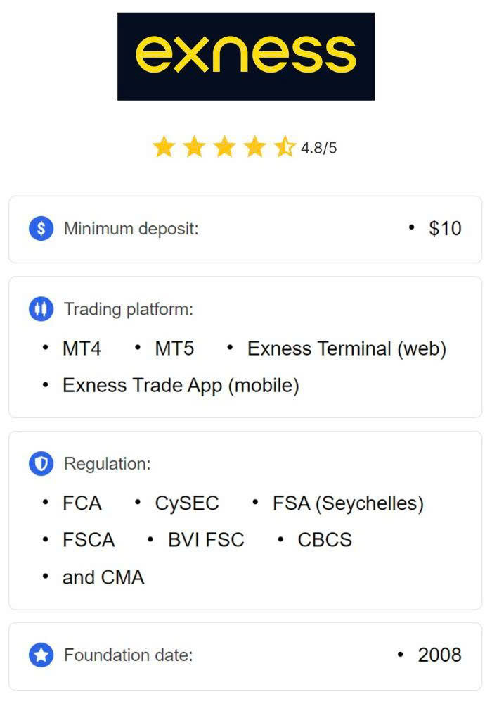 Exness Trading Account A Comprehensive Guide for Beginners Exness Trading Account A Comprehensive Guide for Beginners